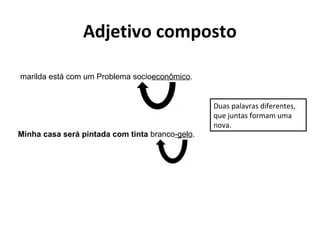 Adjetivo composto
 marilda está com um Problema socioeconômico.
Minha casa será pintada com tinta branco-gelo.
Duas palavras diferentes,
que juntas formam uma
nova.
 