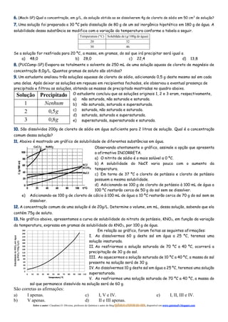 6. (Mack-SP) Qual a concentração, em g/L, da solução obtida ao se dissolverem 4g de cloreto de sódio em 50 cm3
de solução?
7. Uma solução foi preparada a 30 ºC pela dissolução de 80 g de um sal inorgânico hipotético em 180 g de água. A
solubilidade dessa substância se modifica com a variação da temperatura conforme a tabela a seguir.
4630
3220
água)de(g/100gdeSolubilidaC)(ºaTemperatur
Se a solução for resfriada para 20 ºC, a massa, em gramas, do sal que irá precipitar será igual a
a) 48,0 b) 28,0 c) 22,4 d) 13,8
8. (PUCCamp-SP) Evapora-se totalmente o solvente de 250 mL de uma solução aquosa de cloreto de magnésio de
concentração 8,0g/L. Quantos gramas de soluto são obtidos?
9. Um estudante analisou três soluções aquosas de cloreto de sódio, adicionando 0,5 g deste mesmo sal em cada
uma delas. Após deixar as soluções em repouso em recipientes fechados, ele observou a eventual presença de
precipitado e filtrou as soluções, obtendo as massas de precipitado mostradas no quadro abaixo.
O estudante concluiu que as soluções originais 1, 2 e 3 eram, respectivamente,
a) não saturada, não saturada e saturada.
b) não saturada, saturada e supersaturada.
c) saturada, não saturada e saturada.
d) saturada, saturada e supersaturada.
e) supersaturada, supersaturada e saturada.
10. São dissolvidos 200g de cloreto de sódio em água suficiente para 2 litros de solução. Qual é a concentração
comum dessa solução?
11. Abaixo é mostrado um gráfico de solubilidade de diferentes substâncias em água.
Observando atentamente o gráfico, assinale a opção que apresenta
a afirmativa INCORRETA.
a) O nitrito de sódio é o mais solúvel a 0 ºC.
b) A solubilidade do NaCℓ varia pouco com o aumento da
temperatura.
c) Em torno de 37 ºC o cloreto de potássio e clorato de potássio
possuem a mesma solubilidade.
d) Adicionando-se 100 g de clorato de potássio à 100 mL de água a
100 ºC restarão cerca de 50 g do sal sem se dissolver.
e) Adicionando-se 100 g de cloreto de cálcio à 100 mL de água a 10 ºC restarão cerca de 70 g do sal sem se
dissolver.
12. A concentração comum de uma solução é de 20g/L. Determine o volume, em mL, dessa solução, sabendo que ela
contém 75g de soluto.
13. No gráfico abaixo, apresentamos a curva de solubilidade do nitrato de potássio, KNO3, em função da variação
da temperatura, expressa em gramas de solubilidade do KNO3, por 100 g de água.
Em relação ao gráfico, foram feitas as seguintes afirmações:
I. Ao dissolvermos 60 g deste sal em água a 25 ºC, teremos uma
solução insaturada.
II. Ao resfriarmos a solução saturada de 70 ºC a 40 ºC, ocorrerá a
precipitação de 30 g do sal.
III. Ao aquecermos a solução saturada de 10 ºC a 40 ºC, a massa do sal
presente na solução será de 30 g.
IV. Ao dissolvermos 10 g deste sal em água a 25 ºC, teremos uma solução
supersaturada.
V. Ao resfriarmos uma solução saturada de 70 ºC a 40 ºC, a massa do
sal que permanece dissolvido na solução será de 60 g.
São corretas as afirmações:
a) I apenas.
b) V apenas.
c) I, V e IV.
d) II e III apenas.
e) I, II, III e IV.
Sobre o autor: Claudinei O. Oliveira, professor de Química e autor do blog QuÍmIcA a FaVoR dA vIdA, disponível em www.quimicafv.blogspot.com
 