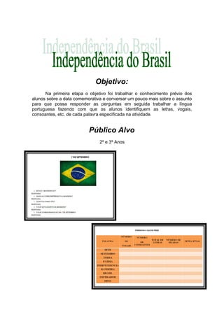 Objetivo:
      Na primeira etapa o objetivo foi trabalhar o conhecimento prévio dos
alunos sobre a data comemorativa e conversar um pouco mais sobre o assunto
para que possa responder as perguntas em seguida trabalhar a língua
portuguesa fazendo com que os alunos identifiquem as letras, vogais,
consoantes, etc. de cada palavra especificada na atividade.


                          Público Alvo
                               2º e 3º Anos
 