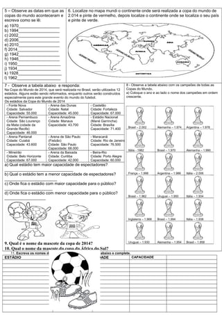 5 – Observe as datas em que as
copas do mundo aconteceram e
escreva como se lê:
a) 1970__________________
b) 1994__________________
c) 2002__________________
d) 2006__________________
e) 2010__________________
f) 2014__________________
g) 1942__________________
h) 1946__________________
i) 1950___________________
j) 1934___________________
k) 1928___________________
l) 1962___________________

6. Localize no mapa mundi o continente onde será realizada a copa do mundo de
2.014 e pinte de vermelho, depois localize o continente onde se localiza o seu país
e pinte de verde.

8 - Observe a tabela abaixo com os campeões de todas as
Copas do Mundo.
Na Copa do Mundo de 2014, que será realizada no Brasil, serão utilizados 12
a) Coloque o ano e ao lado o nome dos campeões em ordem
estádios. Alguns estão sendo reformados, enquanto outros serão construídos
crescente.
especialmente para este grande evento do mundo do futebol.
Os estádios da Copa do Mundo de 2014
- Fonte Nova
- Arena das Dunas
- Castelão
Cidade: Salvador
Cidade: Natal
Cidade: Fortaleza
Capacidade: 55.000
Capacidade: 45.000
Capacidade: 67.000
- Arena Pernambuco
- Arena Amazônia
- Estádio Nacional
Cidade: São Lourenço
Cidade: Manaus
(Mané Garrincha)
da Mata (cidade da
Capacidade: 43.700
Cidade: Brasília
Brasil – 2.002
Alemanha – 1.974
Argentina – 1.978
Grande Recife)
Capacidade: 71.400
Capacidade: 46.000
- Arena Pantanal
- Arena de São Paulo
- Maracanã
Cidade: Cuiabá
(Fielzão)
Cidade: Rio de Janeiro
Capacidade: 43.600
Cidade: São Paulo
Capacidade: 76.500
Capacidade: 68.000
Itália - 1982
Brasil – 1.970
Alemanha – 1.990
- Mineirão
- Arena da Baixada
- Beira-Rio
Cidade: Belo Horizonte
Cidade: Curitiba
Cidade: Porto Alegre
Capacidade: 67.000
Capacidade: 42.000
Capacidade: 60.000

7 - Observe a tabela abaixo e responda:

a) Qual estádio tem maior capacidade de espectadores?
______________________________
b) Qual o estádio tem a menor capacidade de espectadores?
_______________________
c) Onde fica o estádio com maior capacidade para o público?
_____________________
d) Onde fica o estádio com menor capacidade para o público?
__________________

Argentina – 1.986

Itália – 2.006

Brasil – 1.962

Uruguai – 1.950

Itália – 1.934

Inglaterra – 1.968

9. Qual é o nome da mascote da copa de 2014?
10. Qual o nome da mascote da copa da África do Sul?

França – 1.998

Brasil – 1.994

Itália – 1.938

Uruguai – 1.930

Alemanha – 1.954

Brasil – 1.958

11. Escreva os nomes dos estádios de futebol na tabela abaixo e complete.

ESTÁDIO

ESTADO

CIDADE

CAPACIDADE

 