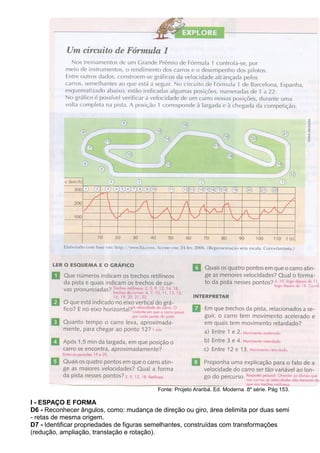 Fonte: Projeto Araribá. Ed. Moderna. 8º série. Pág 153.
I - ESPAÇO E FORMA
D6 - Reconhecer ângulos, como: mudança de direção ou giro, área delimita por duas semi
- retas de mesma origem.
D7 - Identificar propriedades de figuras semelhantes, construídas com transformações
(redução, ampliação, translação e rotação).
 