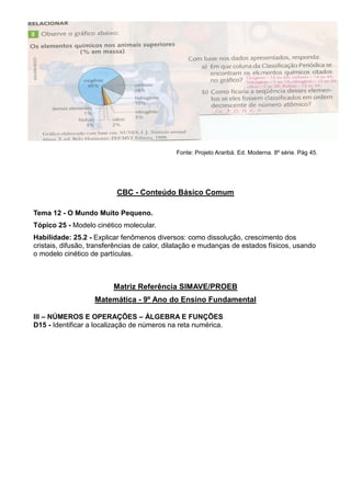Fonte: Projeto Araribá. Ed. Moderna. 8º série. Pág 45.
CBC - Conteúdo Básico Comum
Tema 12 - O Mundo Muito Pequeno.
Tópico 25 - Modelo cinético molecular.
Habilidade: 25.2 - Explicar fenômenos diversos: como dissolução, crescimento dos
cristais, difusão, transferências de calor, dilatação e mudanças de estados físicos, usando
o modelo cinético de partículas.
Matriz Referência SIMAVE/PROEB
Matemática - 9º Ano do Ensino Fundamental
III – NÚMEROS E OPERAÇÕES – ÁLGEBRA E FUNÇÕES
D15 - Identificar a localização de números na reta numérica.
 