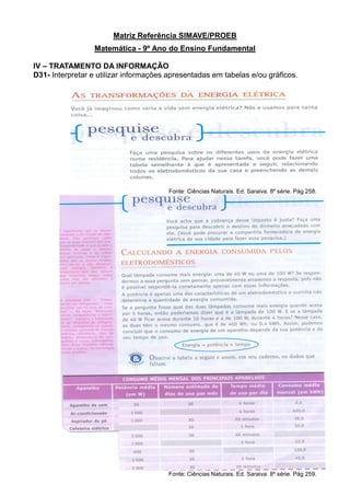 Matriz Referência SIMAVE/PROEB
Matemática - 9º Ano do Ensino Fundamental
IV – TRATAMENTO DA INFORMAÇÃO
D31- Interpretar e utilizar informações apresentadas em tabelas e/ou gráficos.
Fonte: Ciências Naturais. Ed. Saraiva. 8º série. Pág 258.
Fonte: Ciências Naturais. Ed. Saraiva. 8º série. Pág 259.
 