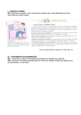 I – ESPAÇO E FORMA
D6 - Reconhecer ângulos, como mudança de direção e giro, área delimitada por duas
semi-retas de mesma origem.
Fonte: Projeto Araribá. Ed. Moderna. 8º série. Pág. 181.
IV – TRATAMENTO DA INFORMAÇÃO
D31 - Interpretar e utilizar informações apresentadas em tabelas e/ou gráficos.
D32 - Associar informações apresentadas em listas e/ou tabelas simples aos gráficos que
as representam, e vice-versa.
 
