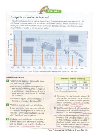 Fonte: Projeto Araribá. Ed. Moderna. 8º série. Pág 185.
 