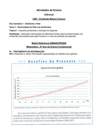 Atividades de Ensino
Ciências
CBC - Conteúdo Básico Comum
Eixo temático I - Ambiente e Vida
Tema 1 - Diversidade da Vida nos Ambientes
Tópico I - Impactos ambientais e extinção de espécies
Habilidade - Interpretar informações de diferentes fontes sobre transformações nos
ambientes provocadas pela ação humana e o risco de extinção de espécies.
Matriz Referência SIMAVE/PROEB
Matemática - 9º Ano do Ensino Fundamental
IV – TRATAMENTO DA INFORMAÇÃO
D31- Interpretar e utilizar informações apresentadas em tabelas e/ou gráficos.
 