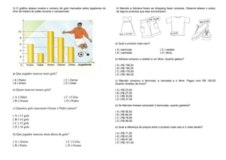 3) O gráfico abaixo mostra o número de gols marcados pelos jogadores do
time de futebol de salão durante o campeonato:
a) Que jogador marcou mais gols?
( A ) Pedro ( C ) Osmar
( B ) Aírton ( D ) Odair
b) Quem marcou menos gols?
( A ) Odair ( C ) Celso
( B ) Osmar ( D ) Pedro
c) Quantos gols marcaram Osmar e Pedro juntos?
( A ) 13 gols
( B ) 14 gols
( C ) 15 gols
( D ) 16 gols
d) Que jogador marcou meia dúzia de gols?
( A ) Aírton ( C ) Celso
( B ) Pedro ( D ) Osmar
4) Marcelo e Adriana foram ao shopping fazer compras. Observe abaixo o preço
de alguns produtos que eles encontraram.
a) Qual o produto mais caro?
( A ) bermuda ( C ) vestido
( B ) camiseta ( D ) tênis
b) Adriana comprou o vestido e um tênis. Quanto gastou?
( A ) R$ 158,00
( B ) R$ 160,00
( C ) R$ 170,00
( D ) R$ 180,00
c) Marcelo comprou a bermuda, a camiseta e o tênis. Pagou com R$ 150,00.
Quanto recebeu de troco?
( A ) R$ 23,00
( B ) R$ 27,00
( C ) R$ 33,00
( D ) R$ 37,00
d) Se Marcelo tivesse comprado 2 bermudas, quanto gastaria?
( A ) R$ 56,00
( B ) R$ 66,00
( C ) R$ 76,00
( D ) R$ 86,00
e) Qual a diferença de preços entre o produto mais caro e o mais barato?
( A ) R$ 71,00
( B ) R$ 81,00
( C ) R$ 91,00
( D ) R$ 101,00
 