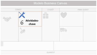 Atividades-
chave
6
 