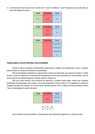 3. E se tivermos feito as trocas de 3 em 3, ficando com 1 verde, 2 vermelhas e 1 azul? Começando a trocar pela verde, os
alunos irão chegar até as azuis.
Verde Vermelhas Azuis
□ □□ □
Verde Vermelhas Azuis
□□
□□□
□
Verde Vermelhas Azuis
□□□□□
□□□□□
□□□□□
□
TRABALHANDO O VALOR POSICIONAL DOS ALGARISMOS
Quando os alunos já estiverem suficientemente amadurecidos no trabalho com agrupamentos e trocas, o professor
poderá introduzir as crianças nas atividades de representação.
Não há necessidade de representar os agrupamentos e trocas nas várias bases, mas apenas os de base 10. Nesse
momento, inicia-se o trabalho com o valor posicional dos algarismos, que em geral, aprendemos de modo mecânico, sem nos
darmos conta do que realmente significam unidades, dezenas, centenas, etc.
Para que o aluno entenda o valor posicional dos algarismos, o professor poderá utilizar, também aqui, atividades
diversificadas de representação. Com o ábaco, o aluno faz agrupamentos e trocas na base 10 e vai registrando no caderno os
resultados que obtém. Por exemplo, com 27 fichas azuis e fazendo trocas de 10 em 10, obtém-se 2 fichas vermelhas e sobram
7 azuis; a representação no caderno fica assim:
Verde Vermelhas Azuis
□□
□□□□
□□□
Vd Vm Az
0 2 7
Outro excelente recurso para facilitar a compreensão do valor posicional dos algarismos é o material dourado.
 