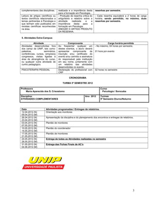 complementares das disciplinas. realizada e a importância desta
para a formação em Psicologia..
resenhas por semestre.
Leitura de artigos científicos ou
textos científicos relacionados a
temas pertinentes à Psicologia e
que tenham sido publicados em
revistas científicas reconhecidas
na área.
- Produção de resenha crítica do
artigo/texto e relatório sobre a
atividade realizada e a
importância desta para a
formação em Psicologia.
ANEXAR O ARTIGO PRODUTO
DA RESENHA.
- Cada resenha equivalerá a 2 horas de carga
horária, sendo permitido, no máximo, duas
resenhas por semestre.
5. Atividades Extra-Campus:
Atividade Comprovante Carga horária permitida
Atividades desenvolvidas fora
dos campi da UNIP, tais como:
palestras, seminários,
conferências, cursos, simpósios
congressos, visitas ligadas à
área de abrangência do curso,
ou qualquer outra atividade de
cunho pedagógico.
Ao freqüentar qualquer um
destes eventos, o aluno deverá
apresentar comprovante de
inscrição e/ou certificado do
evento e/ou carimbo e assinatura
do responsável pela instituição
em seu nome, juntamente com
um relatório das atividades
desenvolvidas no evento.
- No máximo, 04 horas por semestre.
01 hora por evento
PSICOTERAPIA PESSOAL Declaração do profissional com
CRP
02 horas no semestre
CRONOGRAMA
TURMA 5º SEMESTRE 2012
Professora
Maria Aparecida dos S. Crisostomo
Curso
Psicologia / Sorocaba
Disciplina:
ATIVIDADES COMPLEMENTARES
Ano 2012 Turmas
5º Semestre Diurno/Noturno
Data Atividades programadas / Entregas de relatórios.
12.04.2012 (N)
09.04.2012 (M)
Orientação aos monitores
26.04.2012 (N)
23.04.2012 (M)
Apresentação da disciplina e do planejamento dos encontros e entregas de relatórios.
03.05.2012 (N)
07.05.2012 (M)
Plantão de monitores
10.05.2012 (N)
14.05.2012 (M)
Plantão do coordenador
17.05.2012 (N)
21.05.2012 (M)
Plantão de monitores
24.05.2012 (N)
28.05.2012 (M)
Entrega de todas as Atividades realizadas no semestre
31.05.2012 (N)
04.06.2012 (M)
Entrega das Fichas Finais de AC’s
3
 