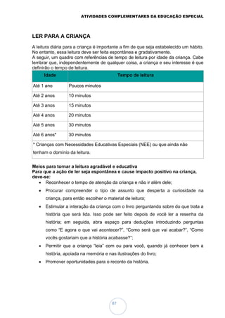 ATIVIDADES COMPLEMENTARES DA EDUCAÇÃO ESPECIAL
87
LER PARA A CRIANÇA
A leitura diária para a criança é importante a fim de que seja estabelecido um hábito.
No entanto, essa leitura deve ser feita espontânea e gradativamente.
A seguir, um quadro com referências de tempo de leitura por idade da criança. Cabe
lembrar que, independentemente de qualquer coisa, a criança e seu interesse é que
definirão o tempo de leitura.
Idade Tempo de leitura
Até 1 ano Poucos minutos
Até 2 anos 10 minutos
Até 3 anos 15 minutos
Até 4 anos 20 minutos
Até 5 anos 30 minutos
Até 6 anos* 30 minutos
* Crianças com Necessidades Educativas Especiais (NEE) ou que ainda não
tenham o domínio da leitura.
Meios para tornar a leitura agradável e educativa
Para que a ação de ler seja espontânea e cause impacto positivo na criança,
deve-se:
 Reconhecer o tempo de atenção da criança e não ir além dele;
 Procurar compreender o tipo de assunto que desperta a curiosidade na
criança, para então escolher o material de leitura;
 Estimular a interação da criança com o livro perguntando sobre do que trata a
história que será lida. Isso pode ser feito depois de você ler a resenha da
história; em seguida, abra espaço para deduções introduzindo perguntas
como “E agora o que vai acontecer?”, “Como será que vai acabar?”, “Como
vocês gostariam que a história acabasse?”;
 Permitir que a criança “leia” com ou para você, quando já conhecer bem a
história, apoiada na memória e nas ilustrações do livro;
 Promover oportunidades para o reconto da história.
 