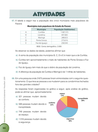 44
Matemática–AnosFinaisdoEnsinoFundamental-ProvaBrasil-2009
atividades
A tabela a seguir traz a população dos cinco municípios mais populosos do67.	
Paraná:
Municípios mais populosos do Estado do Paraná
Município População (habitantes)
A Curitiba 1.587.315
B Londrina 447.065
C Maringá 288.653
D Ponta Grossa 273.616
E Foz do Iguaçú 258.543
IBGE: Censo demográfico, 2.000
	 Ao observar os dados da tabela, podemos afirmar que:
A soma da população dos municípios B, C, D e E é maior que a de Curitiba.a)	
Curitiba tem aproximadamente o triplo de habitantes de Ponta Grossa e Fozb)	
do Iguaçu.
Foz do Iguaçu tem mais do que o dobro da população de Londrina.c)	
A diferença da população de Curitiba e Maringá é de 1 milhão de habitantes.d)	
Em uma pesquisa onde 2 673 pessoas foram entrevistadas com o seguinte ques-68.	
tionamento: O que leva as pessoas a se mudarem para os condomínios fechados
fora das grandes cidades?
	 As respostas foram organizadas no gráfico a seguir, após análise do gráfico,
pode-se afirmar que, aproximadamente:
321 pessoas mudam devidoa)	
ao conforto.
588 pessoas mudam devido àb)	
tranqüilidade.
749 pessoas mudam devidoc)	
ao espaço.
1 016 pessoas mudam devidod)	
à segurança.
segurança
38%
tranquilidade
28%
espaço
12%
conforto
22%
 