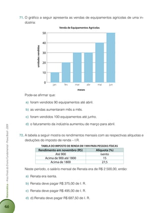46
Matemática–AnosFinaisdoEnsinoFundamental-ProvaBrasil-2009
O gráfico a seguir apresenta as vendas de equipamentos agrícolas de uma in-71.	
dústria:
Venda de Equipamentos Agrícolas
meses
unidadesvendidas
0
10
20
30
40
50
jan	 fev	 mar	 abr	 mai	 jun
	 Pode-se afirmar que:
foram vendidos 90 equipamentos até abril.a)	
as vendas aumentaram mês a mês.b)	
foram vendidos 100 equipamentos até junho.c)	
o faturamento da indústria aumentou de março para abril.d)	
A tabela a seguir mostra os rendimentos mensais com as respectivas alíquotas e72.	
deduções do imposto de renda – I.R.
TABELA DO IMPOSTO DE RENDA EM 1999 PARA PESSOAS FÍSICAS
Rendimento em novembro (R$) Alíquota (%)
Até 900 isento
Acima de 900 até 1800 15
Acima de 1800 27,5
	 Neste período, o salário mensal de Renata era de R$ 2 500,00, então:
Renata era isenta.a)	
Renata deve pagar R$ 375,00 de I. R.b)	
Renata deve pagar R$ 495,00 de I. R.c)	
d) Renata deve pagar R$ 687,50 de I. R.d)	
 