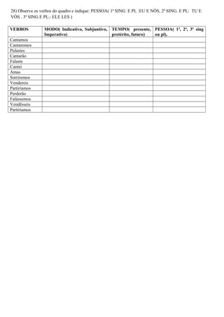 28) Observe os verbos do quadro e indique: PESSOA( 1ª SING. E PL :EU E NÓS, 2ª SING. E PL: TU E
VÓS . 3ª SING E PL.: ELE LES )
VERBOS MODO( Indicativo, Subjuntivo,
Imperativo)
TEMPO( presente,
pretérito, futuro)
PESSOA( 1ª, 2ª, 3ª sing
ou pl),
Cantamos
Cantaremos
Pulastes
Cantarão
Falaste
Cantei
Amas
Sorriremos
Vendereis
Partiríamos
Perderão
Falássemos
Vendêsseis
Partiríamos
 