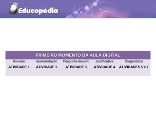PRIMEIRO MOMENTO DA AULA DIGITALPRIMEIRO MOMENTO DA AULA DIGITAL
Revisão
ATIVIDADE 1
Apresentação
ATIVIDADE 2
Pergunta-desafio
ATIVIDADE 3
Justificativa
ATIVIDADE 4
Diagnóstico
ATIVIDADES 5 a 7
 