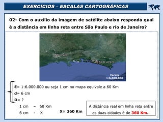 EXERCÍCIOS – ESCALAS CARTOGRÁFICASEXERCÍCIOS – ESCALAS CARTOGRÁFICAS

Religião Predominante: Islamismo
02- Com o auxílio da imagem de satélite abaixo responda qual
é a distância em linha reta entre São Paulo e rio de Janeiro?
1 cm – 60 Km
6 cm - X
A distância real em linha reta entre
as duas cidades é de 360 Km.
E= 1:6.000.000 ou seja 1 cm no mapa equivale a 60 Km
d= 6 cm
D= ?
X= 360 Km
6 cm
Escala
1:6.000.000
 