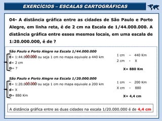 EXERCÍCIOS – ESCALAS CARTOGRÁFICASEXERCÍCIOS – ESCALAS CARTOGRÁFICAS

Religião Predominante: Islamismo
04- A distância gráfica entre as cidades de São Paulo e Porto
Alegre, em linha reta, é de 2 cm na Escala de 1/44.000.000. A
distância gráfica entre esses mesmos locais, em uma escala de
1:20.000.000, é de ?
São Paulo e Porto Alegre na Escala 1/20.000.000
E= 1:20.000.000 ou seja 1 cm no mapa equivale a 200 km
d= X
D= 880 Km
1 cm – 440 Km
2 cm - X
A distância gráfica entre as duas cidades na escala 1/20.000.000 é de 4,4 cm
São Paulo e Porto Alegre na Escala 1/44.000.000
E= 1:44.000.000 ou seja 1 cm no mapa equivale a 440 km
d= 2 cm
D= ? X= 880 Km
1 cm – 200 Km
X cm - 880
X= 4,4 cm
 