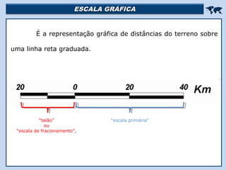 ESCALA GRÁFICAESCALA GRÁFICA

É a representação gráfica de distâncias do terreno sobre
uma linha reta graduada.
“talão”
ou
“escala de fracionamento”,
“escala primária”
 