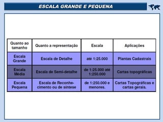 ESCALA GRANDE E PEQUENAESCALA GRANDE E PEQUENA

 