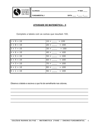 ALUNO(A): ____________________________________________ 2º ANO _____


                       FUNDAMENTAL I                                    DATA: ____ / _____ /_____




                        ATIVIDADE DE MATEMÁTICA – 5



      Complete a tabela com as somas que res ultam 100.


1 + 9 = 10                               10 + ____ = 100

2 + 8 = 10                               20 + ____           = 100

3 + 7 = 10                               30 + ____           = 100

4 + 6 = 10                               40 + ____           = 100

5 + 5 = 10                               50 + ____           = 100

6 + 4 = 10                               60 + ____           = 100

7 + 3 = 10                               70 + ____           = 100

8 + 2 = 10                               80 + ____           = 100

9 + 1 = 10                               90 + ____           = 100




Observe a tabela e escreva o que há de semelhante nas colunas.

________________________________________________________________________
________________________________________________________________________
________________________________________________________________________
________________________________________________________________________
________________________________________________________________________




 COLÉGIO R AINHA D A P AZ    -   M A TE MÁ TI C A   2º ANO   /   E N S I N O F U N D AM E N T AL    6
 