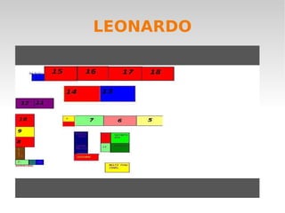 LEONARDO 