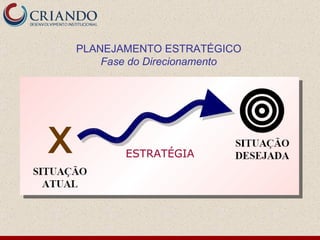 PLANEJAMENTO ESTRATÉGICO Fase do Direcionamento ESTRATÉGIA 