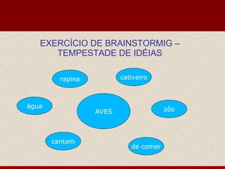 EXERCÍCIO DE BRAINSTORMIG – TEMPESTADE DE IDÉIAS AVES água zôo de comer cantam rapina cativeiro 