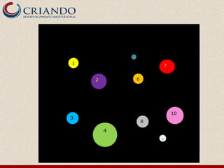 3 1 7 10 8 2 4 5 9 6 