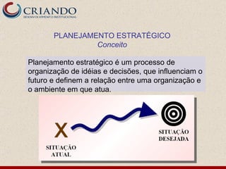 Planejamento estratégico é um processo de organização de idéias e decisões, que influenciam o futuro e definem a relação entre uma organização e o ambiente em que atua. PLANEJAMENTO ESTRATÉGICO Conceito 