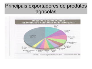 Principais exportadores de produtos
agrícolas
 
