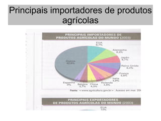 Principais importadores de produtos
agrícolas
 