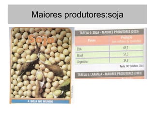 Maiores produtores:soja
 