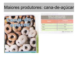 Maiores produtores: cana-de-açúcar
 