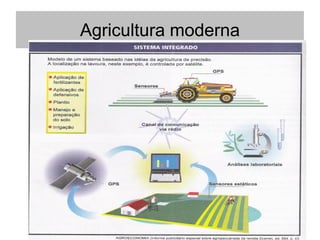 Agricultura moderna
 