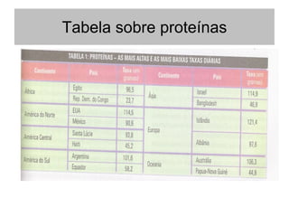 Tabela sobre proteínas
 