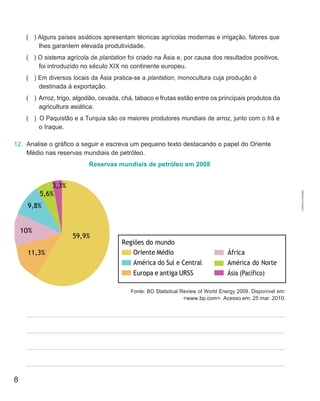8
( ) Alguns países asiáticos apresentam técnicas agrícolas modernas e irrigação, fatores que
lhes garantem elevada produtividade.
( ) O sistema agrícola de plantation foi criado na Ásia e, por causa dos resultados positivos,
foi introduzido no século XIX no continente europeu.
( ) Em diversos locais da Ásia pratica-se a plantation, monocultura cuja produção é
destinada à exportação.
( ) Arroz, trigo, algodão, cevada, chá, tabaco e frutas estão entre os principais produtos da
agricultura asiática.
( ) O Paquistão e a Turquia são os maiores produtores mundiais de arroz, junto com o Irã e
o Iraque.
12. Analise o gráfico a seguir e escreva um pequeno texto destacando o papel do Oriente
Médio nas reservas mundiais de petróleo.
Reservas mundiais de petróleo em 2008
Regiões do mundo
Oriente Médio
América do Sul e Central
Europa e antiga URSS
África
América do Norte
Ásia (Pacífico)
Fonte: BO Statistical Review of World Energy 2009. Disponível em:
<www.bp.com>. Acesso em: 25 mar. 2010.
3,3%
5,6%
9,8%
10%
59,9%
11,3%
CÓPIA
AUTORIZADA.
 