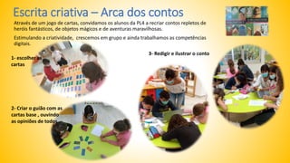 Através de um jogo de cartas, convidamos os alunos da PL4 a recriar contos repletos de
heróis fantásticos, de objetos mágicos e de aventuras maravilhosas.
Estimulando a criatividade, crescemos em grupo e ainda trabalhamos as competências
digitais.
Escrita criativa – Arca dos contos
1- escolher as
cartas
2- Criar o guião com as
cartas base , ouvindo
as opiniões de todos
3- Redigir e ilustrar o conto
 