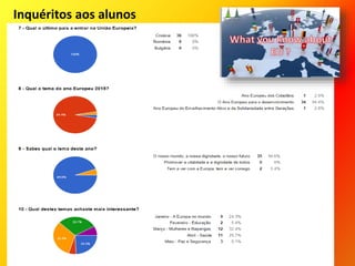 Inquéritos aos alunos
 