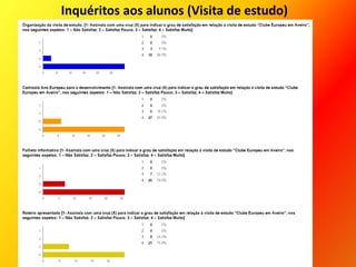 Inquéritos aos alunos (Visita de estudo)
 
