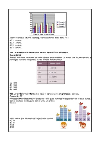 A semana em que a turma A conseguiu arrecadar mais de 60 itens, foi a
(A) 1ª semana.
(B) 2ª semana.
(C) 3ª semana.
(D) 4ª semana.
D29. Ler e interpretar informações e dados apresentados em tabelas.
Questão31
A tabela mostra os resultados de vários censos feitos no Brasil. De acordo com ela, em que ano a
população brasileira ultrapassou os 150 milhões de habitantes?
(A) 1890
(B) 1940
(C) 1980
(D) 2000
D30. Ler e interpretar informações e dados apresentados em gráficos de colunas.
Questão 32
Professora Márcia fez uma pesquisa para saber quais números de sapato calçam os seus alunos.
Com o resultado montou junto com a turma um gráfico.
Observe:
Nesta turma, qual o número de calçado mais comum?
(A) 33
(B) 34
(C)35
(D)36
 