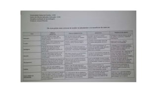 Atividades complementares