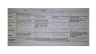 Atividades complementares