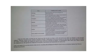 Atividades complementares