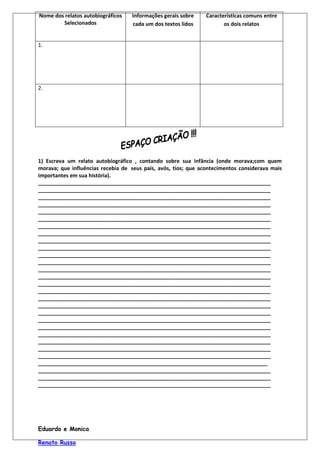 Nome dos relatos autobiográficos   Informações gerais sobre     Características comuns entre
        Selecionados               cada um dos textos lidos            os dois relatos


1.




2.




1) Escreva um relato autobiográfico , contando sobre sua infância (onde morava;com quem
morava; que influências recebia de seus pais, avós, tios; que acontecimentos considerava mais
importantes em sua história).
_______________________________________________________________________________
_______________________________________________________________________________
_______________________________________________________________________________
_______________________________________________________________________________
_______________________________________________________________________________
_______________________________________________________________________________
_______________________________________________________________________________
_______________________________________________________________________________
_______________________________________________________________________________
_______________________________________________________________________________
_______________________________________________________________________________
_______________________________________________________________________________
_______________________________________________________________________________
_______________________________________________________________________________
_______________________________________________________________________________
_______________________________________________________________________________
_______________________________________________________________________________
_______________________________________________________________________________
_______________________________________________________________________________
_______________________________________________________________________________
_______________________________________________________________________________
_______________________________________________________________________________
_______________________________________________________________________________
_______________________________________________________________________________
_______________________________________________________________________________
______________________________________________________________________________
_______________________________________________________________________________
_______________________________________________________________________________
_______________________________________________________________________________




Eduardo e Monica

Renato Russo
 