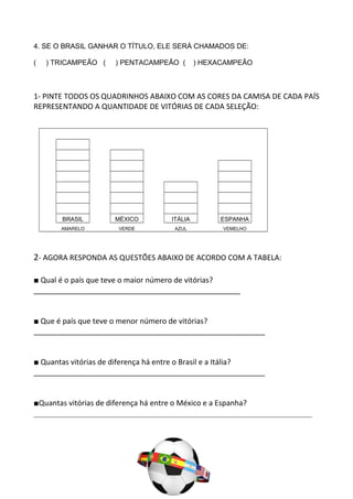 4. SE O BRASIL GANHAR O TÍTULO, ELE SERÁ CHAMADOS DE:
( ) TRICAMPEÃO ( ) PENTACAMPEÃO ( ) HEXACAMPEÃO
1- PINTE TODOS OS QUADRINHOS ABAIXO COM AS CORES DA CAMISA DE CADA PAÍS
REPRESENTANDO A QUANTIDADE DE VITÓRIAS DE CADA SELEÇÃO:
BRASIL MÉXICO ITÁLIA ESPANHA
AMARELO VERDE AZUL VEMELHO
2- AGORA RESPONDA AS QUESTÕES ABAIXO DE ACORDO COM A TABELA:
■ Qual é o país que teve o maior número de vitórias?
__________________________________________________
■ Que é país que teve o menor número de vitórias?
________________________________________________________
■ Quantas vitórias de diferença há entre o Brasil e a Itália?
________________________________________________________
■Quantas vitórias de diferença há entre o México e a Espanha?
___________________________________________________________________
 