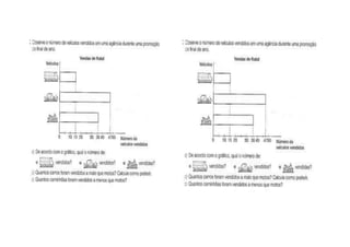 Atividades de matematica