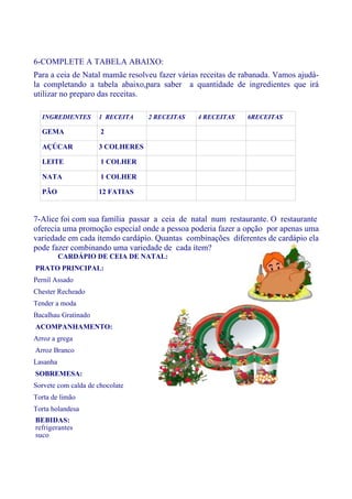 6-COMPLETE A TABELA ABAIXO:
Para a ceia de Natal mamãe resolveu fazer várias receitas de rabanada. Vamos ajudá-
la completando a tabela abaixo,para saber a quantidade de ingredientes que irá
utilizar no preparo das receitas.

  INGREDIENTES       1 RECEITA    2 RECEITAS   4 RECEITAS     6RECEITAS

  GEMA                2

  AÇÚCAR             3 COLHERES

  LEITE               1 COLHER

  NATA                1 COLHER

  PÃO                12 FATIAS


7-Alice foi com sua família passar a ceia de natal num restaurante. O restaurante
oferecia uma promoção especial onde a pessoa poderia fazer a opção por apenas uma
variedade em cada ítemdo cardápio. Quantas combinações diferentes de cardápio ela
pode fazer combinando uma variedade de cada ítem?
          CARDÁPIO DE CEIA DE NATAL:
PRATO PRINCIPAL:
Pernil Assado
Chester Recheado
Tender a moda
Bacalhau Gratinado
ACOMPANHAMENTO:
Arroz a grega
Arroz Branco
Lasanha
SOBREMESA:
Sorvete com calda de chocolate
Torta de limão
Torta holandesa
BEBIDAS:
refrigerantes
suco
 