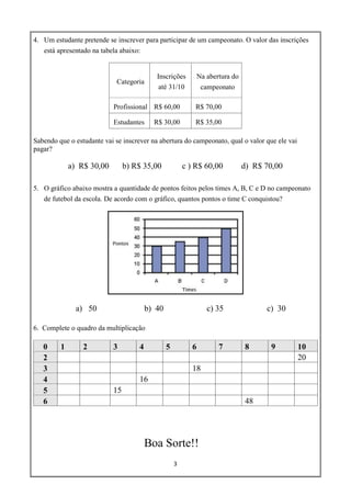 3
4. Um estudante pretende se inscrever para participar de um campeonato. O valor das inscrições
está apresentado na tabela abaixo:
Categoria
Inscrições
até 31/10
Na abertura do
campeonato
Profissional R$ 60,00 R$ 70,00
Estudantes R$ 30,00 R$ 35,00
Sabendo que o estudante vai se inscrever na abertura do campeonato, qual o valor que ele vai
pagar?
a) R$ 30,00 b) R$ 35,00 c ) R$ 60,00 d) R$ 70,00
5. O gráfico abaixo mostra a quantidade de pontos feitos pelos times A, B, C e D no campeonato
de futebol da escola. De acordo com o gráfico, quantos pontos o time C conquistou?
a) 50 b) 40 c) 35 c) 30
6. Complete o quadro da multiplicação
0 1 2 3 4 5 6 7 8 9 10
2 20
3 18
4 16
5 15
6 48
Boa Sorte!!
 