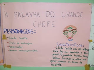 Atividades de português