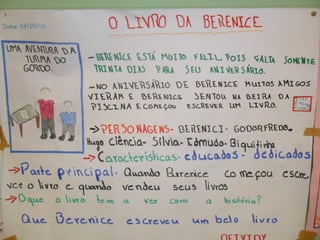 Atividades de português